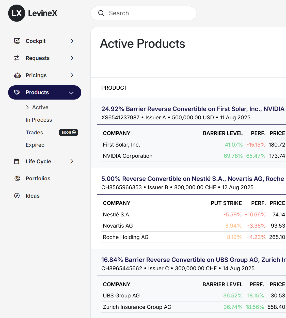 LevineX Product Overview